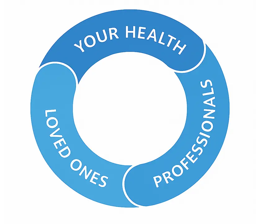 Graph demonstrating Salyxs mission to join loved ones and healthcare.